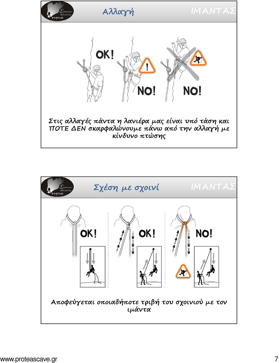 µε κίνδυνο πτώσης Σχέση µε σχοινί ΙΜΑΝΤΑΣ Αποφεύγεται