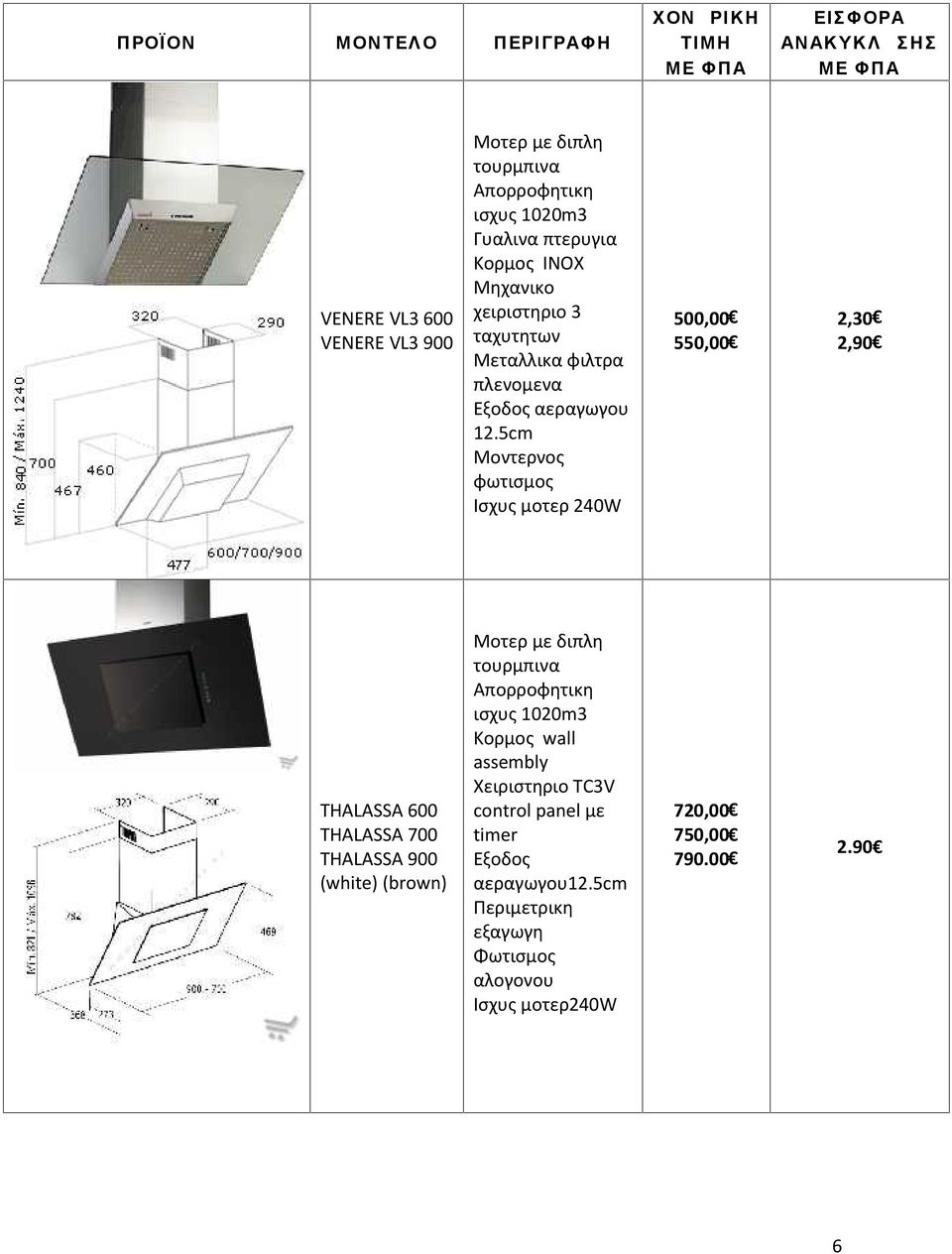 (white) (brown) ισχυς 1020m3 Κορμος wall assembly Χειριστηριο TC3V control panel με