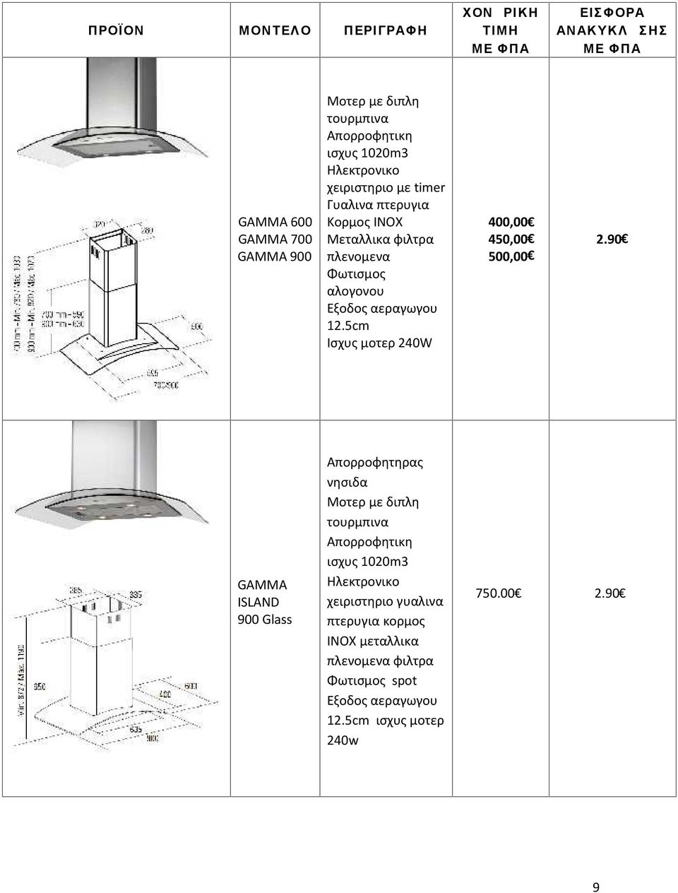 900 Glass Απορροφητηρας νησιδα ισχυς 1020m3 Ηλεκτρονικο χειριστηριο