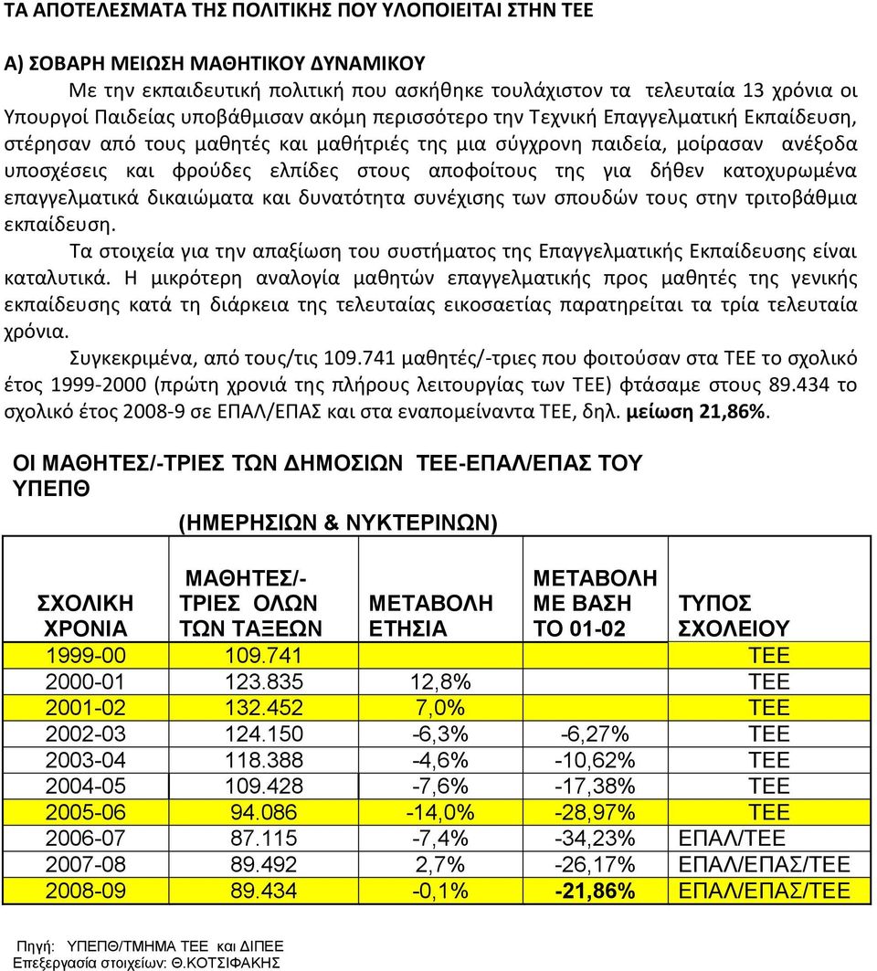 της για δήθεν κατοχυρωμένα επαγγελματικά δικαιώματα και δυνατότητα συνέχισης των σπουδών τους στην τριτοβάθμια εκπαίδευση.