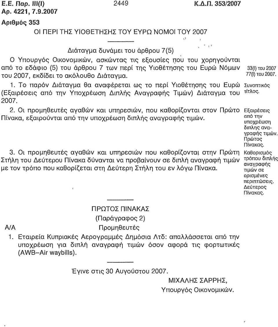 2007 Αριθμός 353 ΟΙ ΠΕΡΙ ΤΗΣ ΥΙΟ0ΕΤΗΣΗΣ ΤΟΥ ΕΥΡΩ ΝΟΜΟΙ ΤΟΥ 2007 Διάταγμα δυνάμει του άρθρου 7(5) 0 Υπουργός Οικονομικών, ασκώντας τις εξουσίες που του χορηγούνται από το εδάφιο (5) του άρθρου 7 των