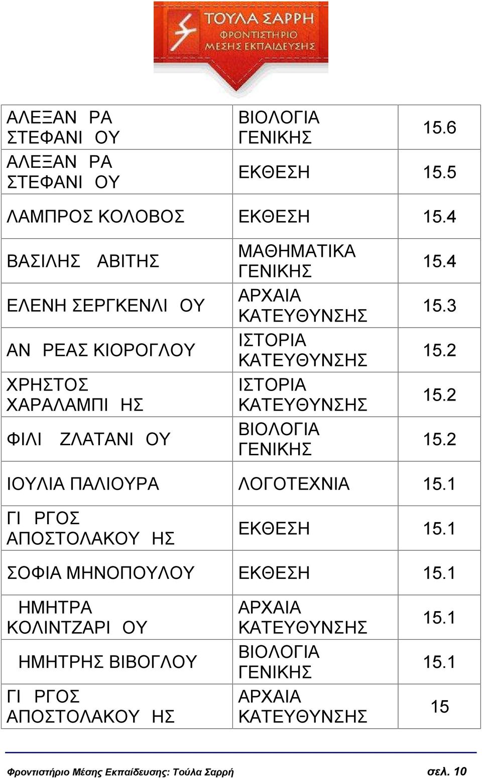 4 15.3 15.2 15.2 15.2 ΙΟΥΛΙΑ ΠΑΛΙΟΥΡΑ ΛΟΓΟΤΕΧΝΙΑ 15.1 ΓΙΩΡΓΟΣ ΑΠΟΣΤΟΛΑΚΟΥΔΗΣ ΕΚΘΕΣΗ 15.