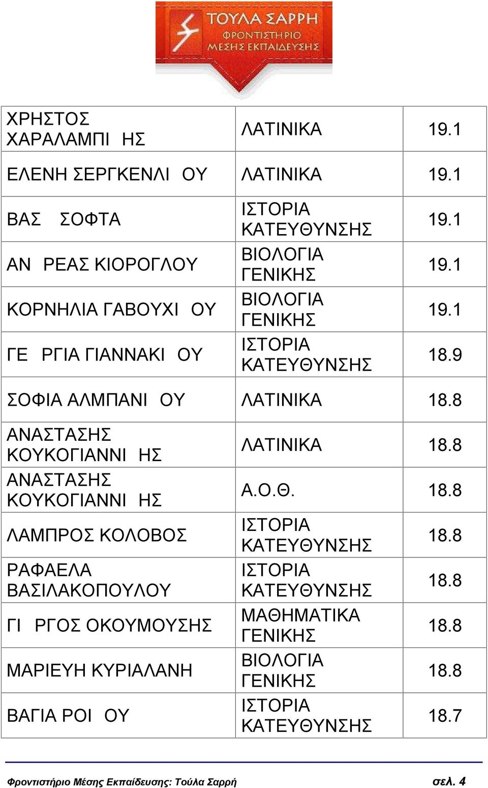 9 ΣΟΦΙΑ ΑΛΜΠΑΝΙΔΟΥ ΛΑΤΙΝΙΚΑ 18.