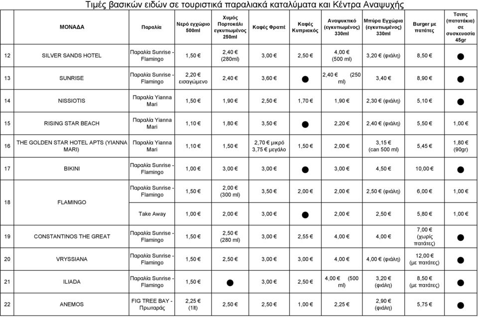 MARI) 17 BIKINI Yianna Mari Sunrise - Flamingo 1,10 2,70 μικρό 3,75 μεγάλο 3,15 (can 500 ml) 5,45 1,00 3,00 3,00 3,00 4,50 10,00 1,80 (90gr) 18 FLAMINGO Sunrise - Flamingo (300 ml) 6,00 1,00 Take