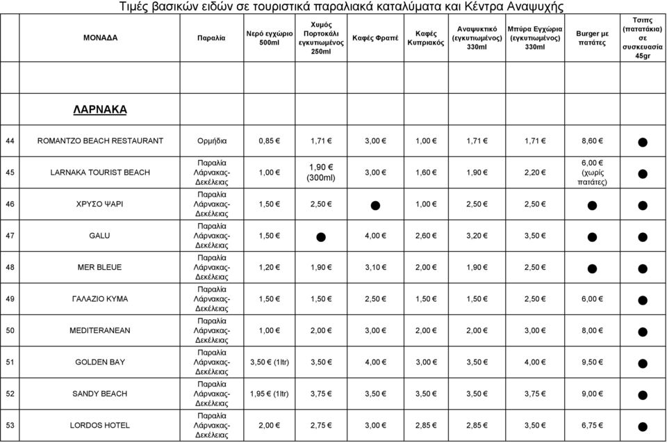 50 MEDITERANEAN 51 GOLDEN BAY 52 SANDY BEACH 53 LORDOS HOTEL 1,00 1,90 (300ml) 3,00 1,60 1,90 2,20 6,00 ) 1,00 4,00 2,60