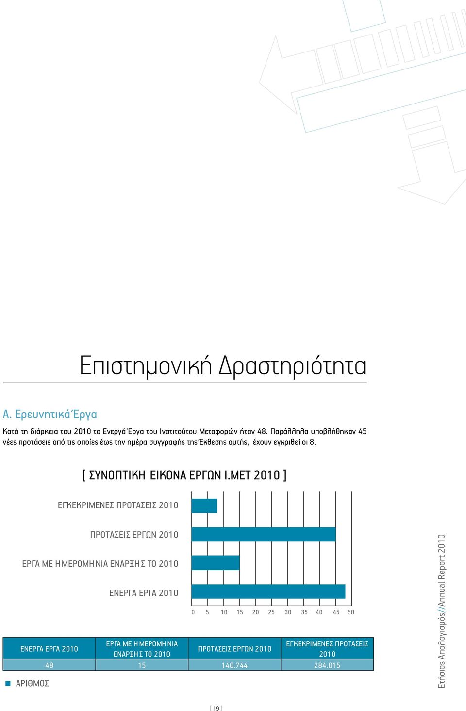 ΜΕΤ 2010 ] ΕΓΚΕΚΡΙΜΕΝΕΣ ΠΡΟΤΑΣΕΙΣ 2010 ΠΡΟΤΑΣΕΙΣ ΕΡΓΩΝ 2010 ΕΡΓΑ ΜΕ ΗΜΕΡΟΜΗΝΙΑ ΕΝΑΡΞΗΣ ΤΟ 2010 ΕΝΕΡΓΑ ΕΡΓΑ 2010 00 5 10 15 20 25 30 35 40 45 50 5 10 15 20