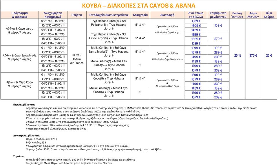15/12/10 03/01/11 Santa Maria(5) + Tryp Habana & 4* Πρωινό στην 1679 289 04/01/11 31/03/11 KL/MP Libre(1) & 1499 239 Iberia 01/11 /10 14/12/10 Melia Cohiba(1) + Melia Las 1439 189 15/12/10 03/01/11