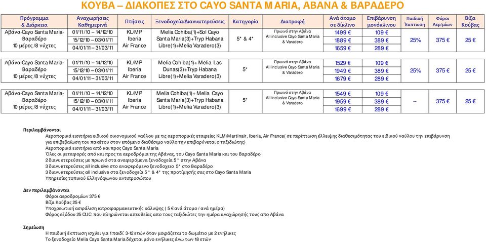 Iberia Dunas(3)+Tryp Habana 1949 389 04/01/11 31/03/11 Libre(1)+Melia Varadero(3) 1679 289 01/11 /10 14/12/10 KL/MP Melia Cohiba(1)+ Melia Cayo Πρωινό στην 1549 109 15/12/10 03/01/11 Iberia Santa