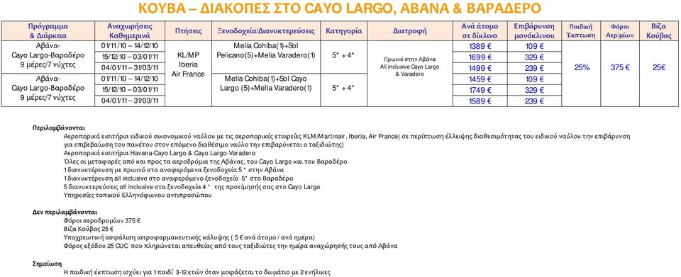 239 25% 375 25 Αεροπορικά εισιτήρια Havana-Cayo Largo & Cayo Largo-Varadero Όλες οι μεταφορές από και προς τα αεροδρόμια της ς, του Cayo Largo και του 1 διανυκτέρευση με πρωινό στα αναφερόμενα