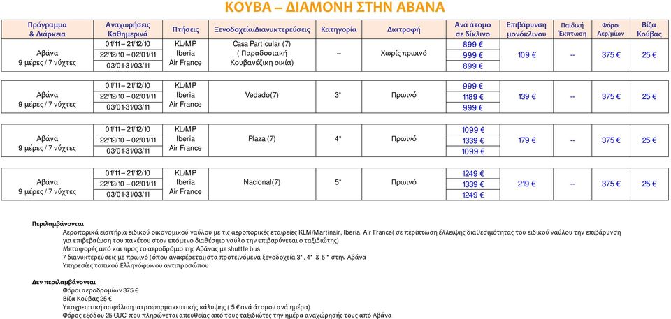 109 -- 375 25 139 -- 375 25 179 -- 375 25 219 -- 375 25 Μεταφορές από και προς το αεροδρόμιο της ς με shuttle bus 7 διανυκτερεύσεις με πρωινό (όπου