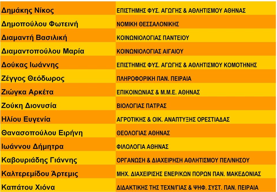 ΑΓΩΓΗΣ & ΑΘΛΗΤΙΣΜΟΥ ΑΘΗΝΑΣ ΝΟΜΙΚΗ ΘΕΣΣΑΛΟΝΙΚΗΣ ΚΟΙΝΩΝΙΟΛΟΓΙΑΣ ΠΑΝΤΕΙΟΥ ΚΟΙΝΩΝΙΟΛΟΓΙΑΣ ΑΙΓΑΙΟΥ ΕΠΙΣΤΗΜΗΣ ΦΥΣ. ΑΓΩΓΗΣ & ΑΘΛΗΤΙΣΜΟΥ ΚΟΜΟΤΗΝΗΣ ΠΛΗΡΟΦΟΡΙΚΗ ΠΑΝ.