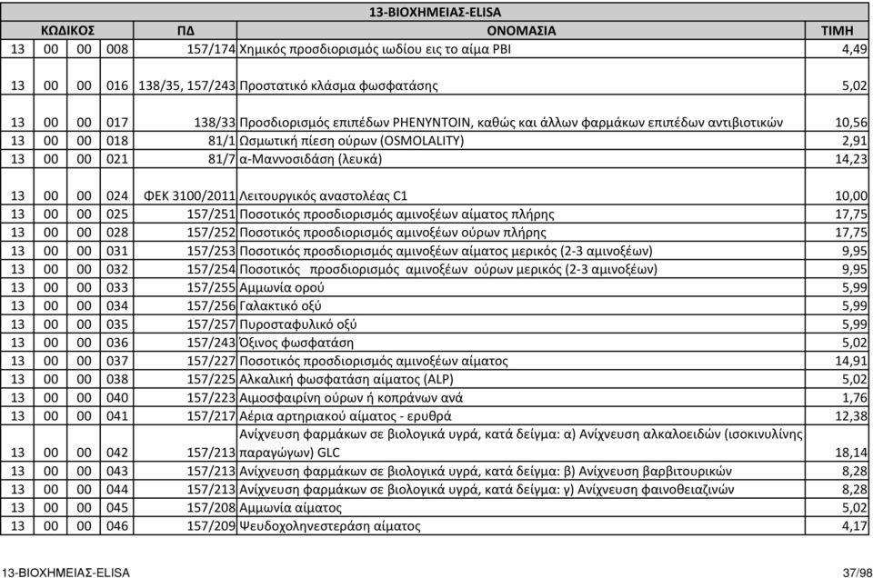 024 ΦΕΚ 3100/2011 Λειτουργικός αναστολέας C1 10,00 13 00 00 025 157/251 Ποσοτικός προσδιορισμός αμινοξέων αίματος πλήρης 17,75 13 00 00 028 157/252 Ποσοτικός προσδιορισμός αμινοξέων ούρων πλήρης