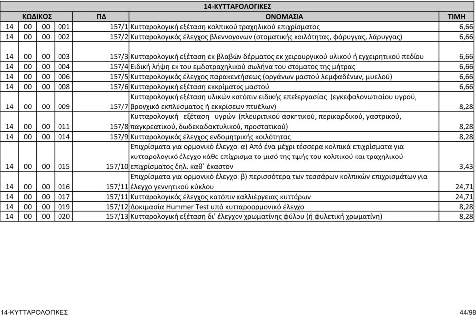στόματος της μήτρας 6,66 14 00 00 006 157/5 Κυτταρολογικός έλεγχος παρακεντήσεως (οργάνων μαστού λεμφαδένων, μυελού) 6,66 14 00 00 008 157/6 Κυτταρολογική εξέταση εκκρίματος μαστού 6,66 14 00 00 009