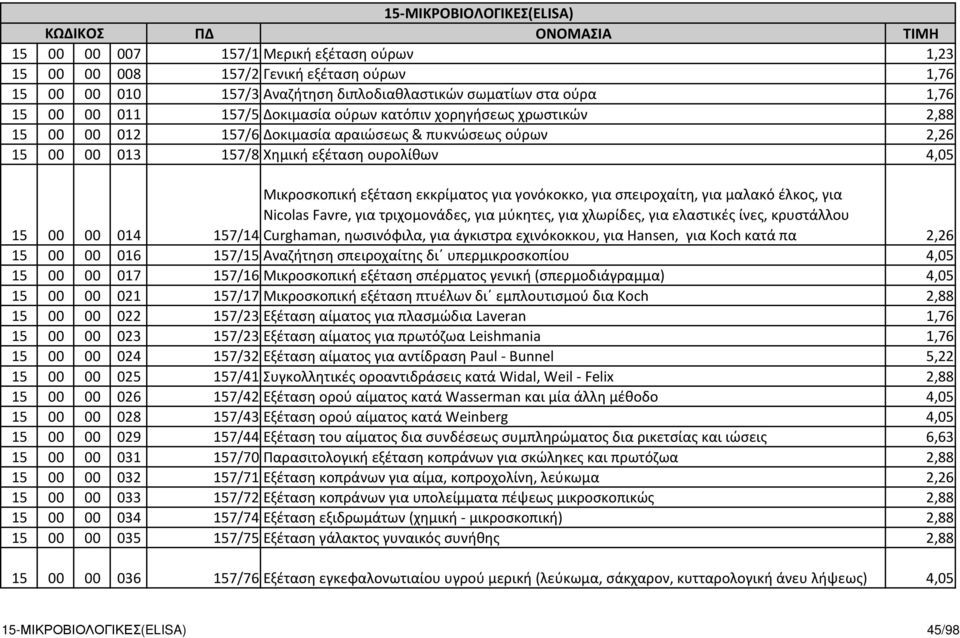 00 014 Μικροσκοπική εξέταση εκκρίματος για γονόκοκκο, για σπειροχαίτη, για μαλακό έλκος, για Nicolas Favre, για τριχομονάδες, για μύκητες, για χλωρίδες, για ελαστικές ίνες, κρυστάλλου 157/14