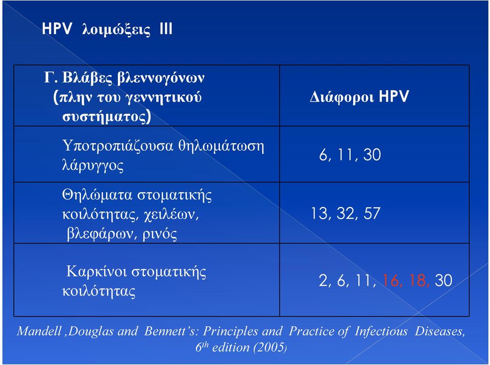 Θηλώματα στοματικής κοιλότητας, χειλέων, βλεφάρων, ρινός Καρκίνοι στοματικής κοιλότητας