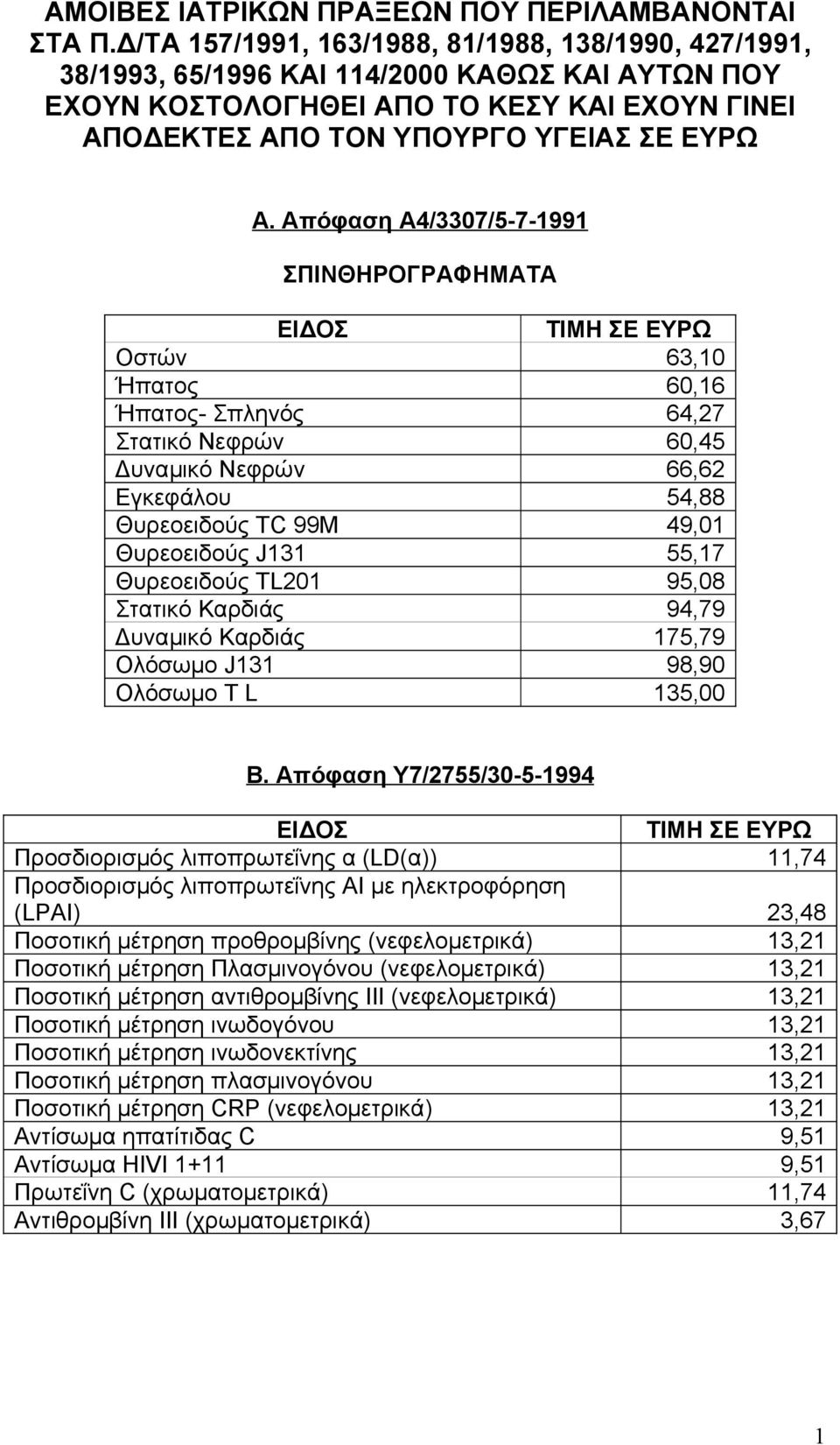 Απόφαση Α4/3307/5-7-1991 ΣΠΙΝΘΗΡΟΓΡΑΦΗΜΑΤΑ ΕΙΔΟΣ Οστών 63,10 Ήπατος 60,16 Ήπατος- Σπληνός 64,27 Στατικό Νεφρών 60,45 Δυναμικό Νεφρών 66,62 Εγκεφάλου 54,88 Θυρεοειδούς ΤC 99Μ 49,01 Θυρεοειδούς J131