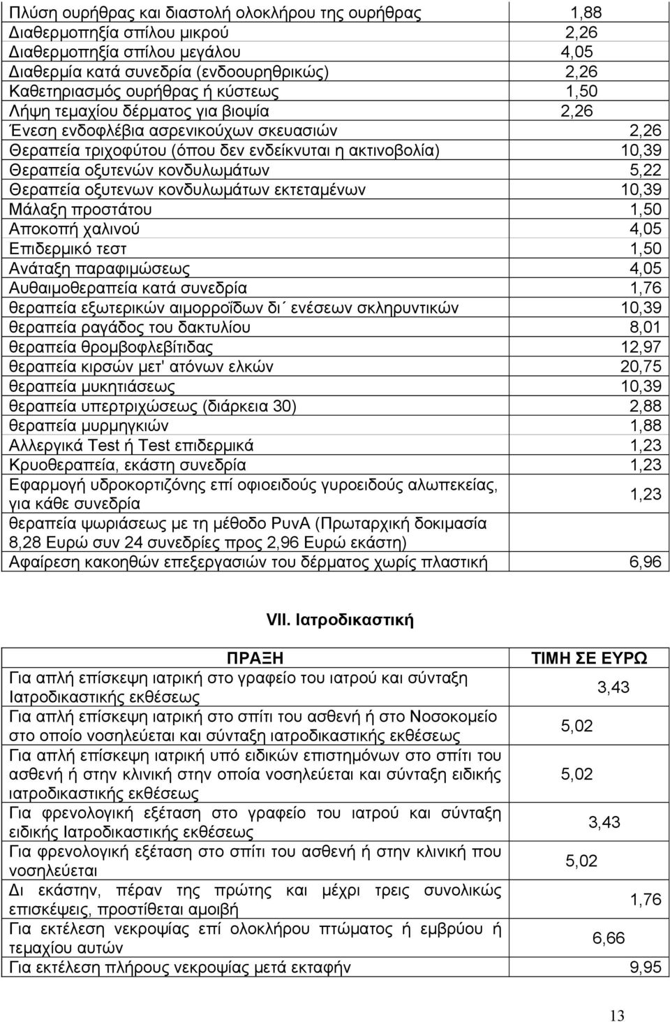 οξυτενων κονδυλωμάτων εκτεταμένων 10,39 Μάλαξη προστάτου 1,50 Αποκοπή χαλινού Επιδερμικό τεστ 1,50 Ανάταξη παραφιμώσεως Αυθαιμοθεραπεία κατά συνεδρία 1,76 θεραπεία εξωτερικών αιμορροΐδων δι ενέσεων