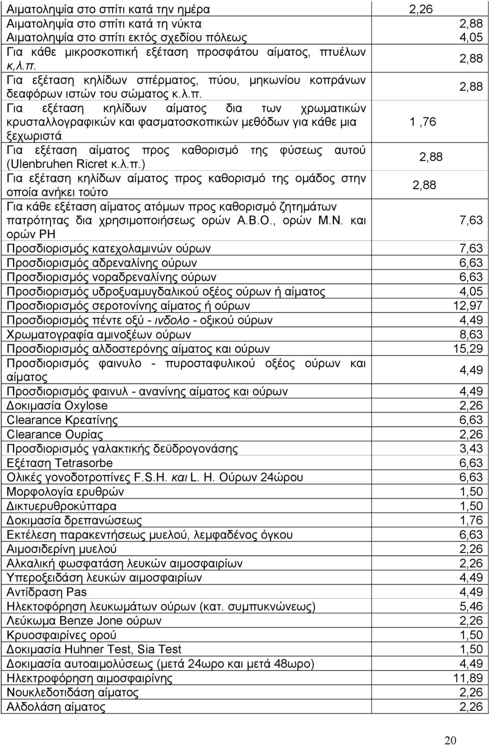 λ.π.) 2,88 Για εξέταση κηλίδων αίματος προς καθορισμό της ομάδος στην οποία ανήκει τούτο 2,88 Για κάθε εξέταση αίματος ατόμων προς καθορισμό ζητημάτων πατρότητας δια χρησιμοποιήσεως ορών Α.Β.Ο.