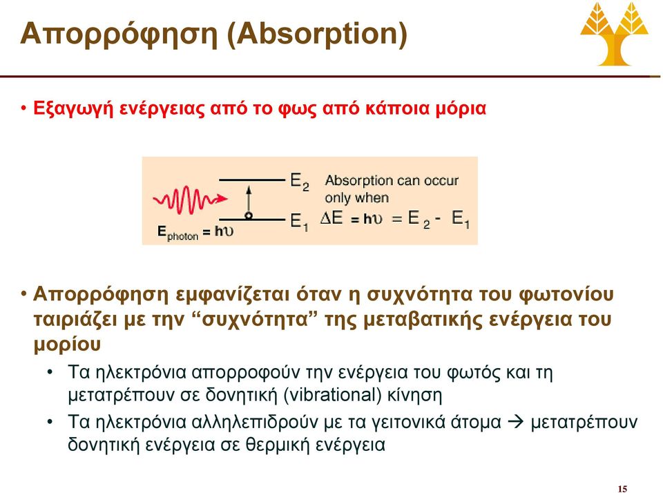 ηλεκτρόνια απορροφούν την ενέργεια του φωτός και τη μετατρέπουν σε δονητική (vibrational) κίνηση