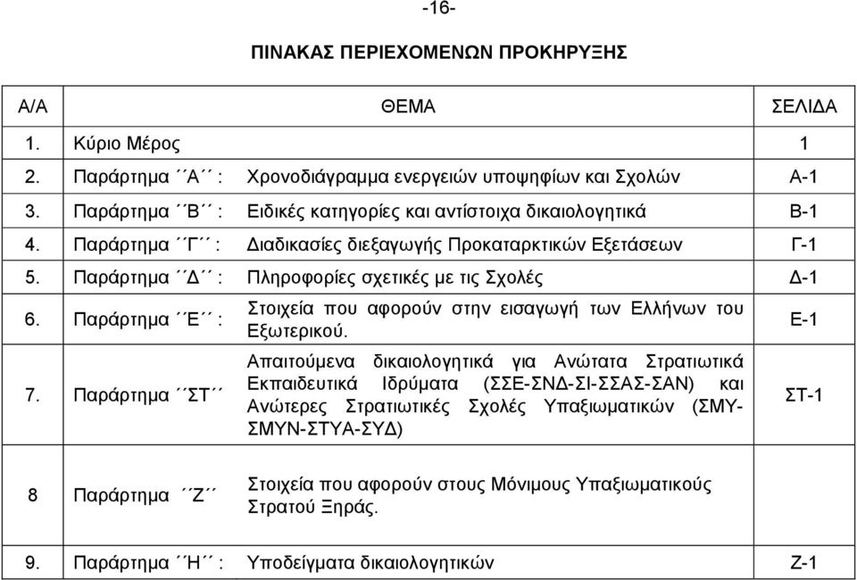 Παράρτηµα : Πληροφορίες σχετικές µε τις Σχολές -1 6. Παράρτηµα Ε : 7. Παράρτηµα ΣΤ Στοιχεία που αφορούν στην εισαγωγή των Ελλήνων του Εξωτερικού.