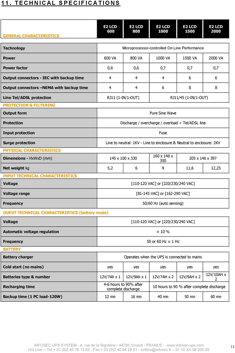 Output form Protection Input protection Pure Sine Wave Discharge / overcharge / overload + Tel/ADSL line Fuse Surge protection PHYSICAL CHARACTERISTICS Dimensions - HxWxD (mm) 145 x 100 x 330 Line to