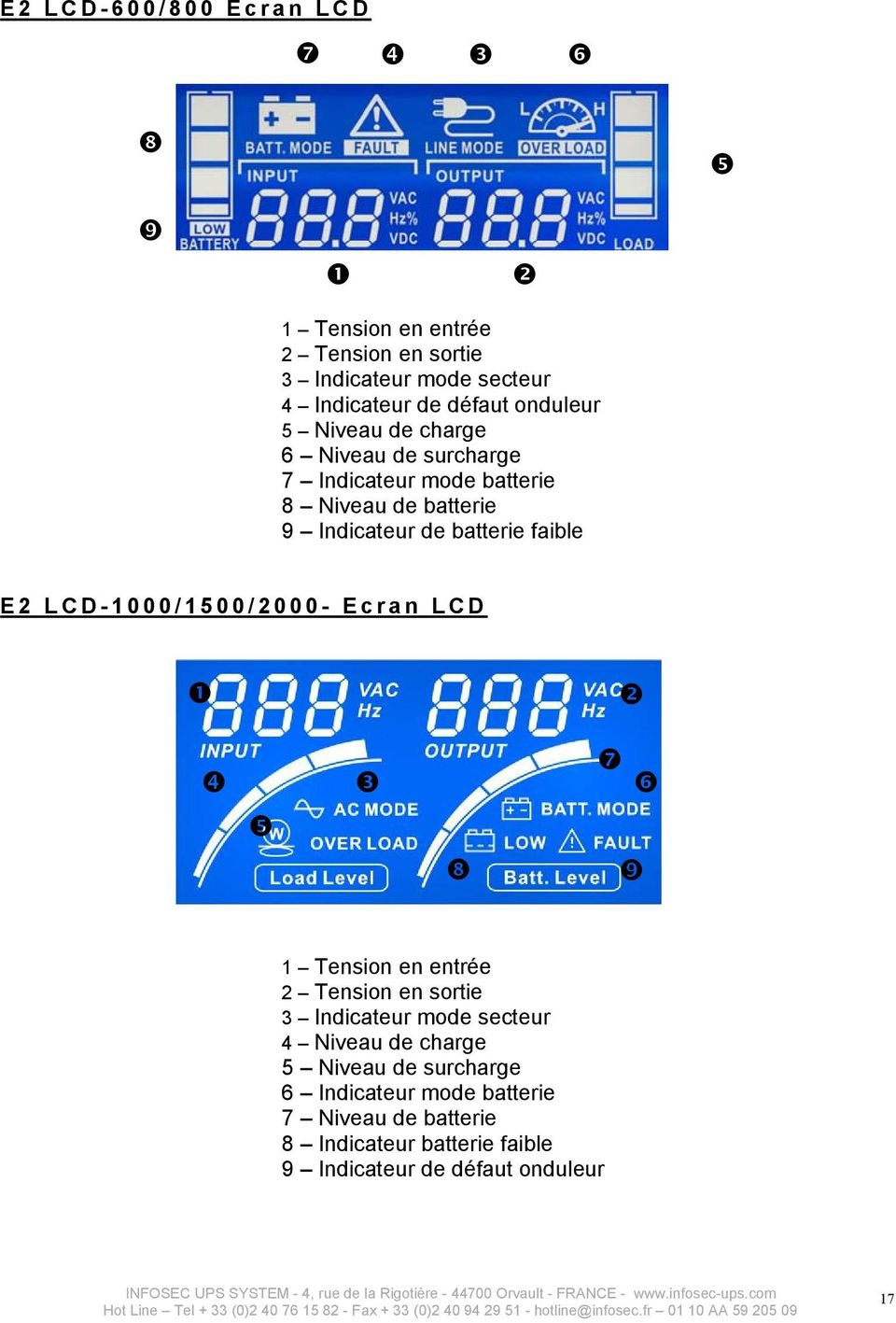 secteur 4 Niveau de charge 5 Niveau de surcharge 6 Indicateur mode batterie 7 Niveau de batterie 8 Indicateur batterie faible 9 Indicateur de dfaut onduleur INFOSEC