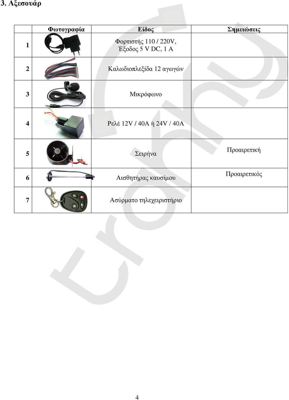 5 V DC, 1 A 2 Καλωδιοπλεξίδα 12 αγωγών 3 Μικρόφωνο 4 Ρελέ