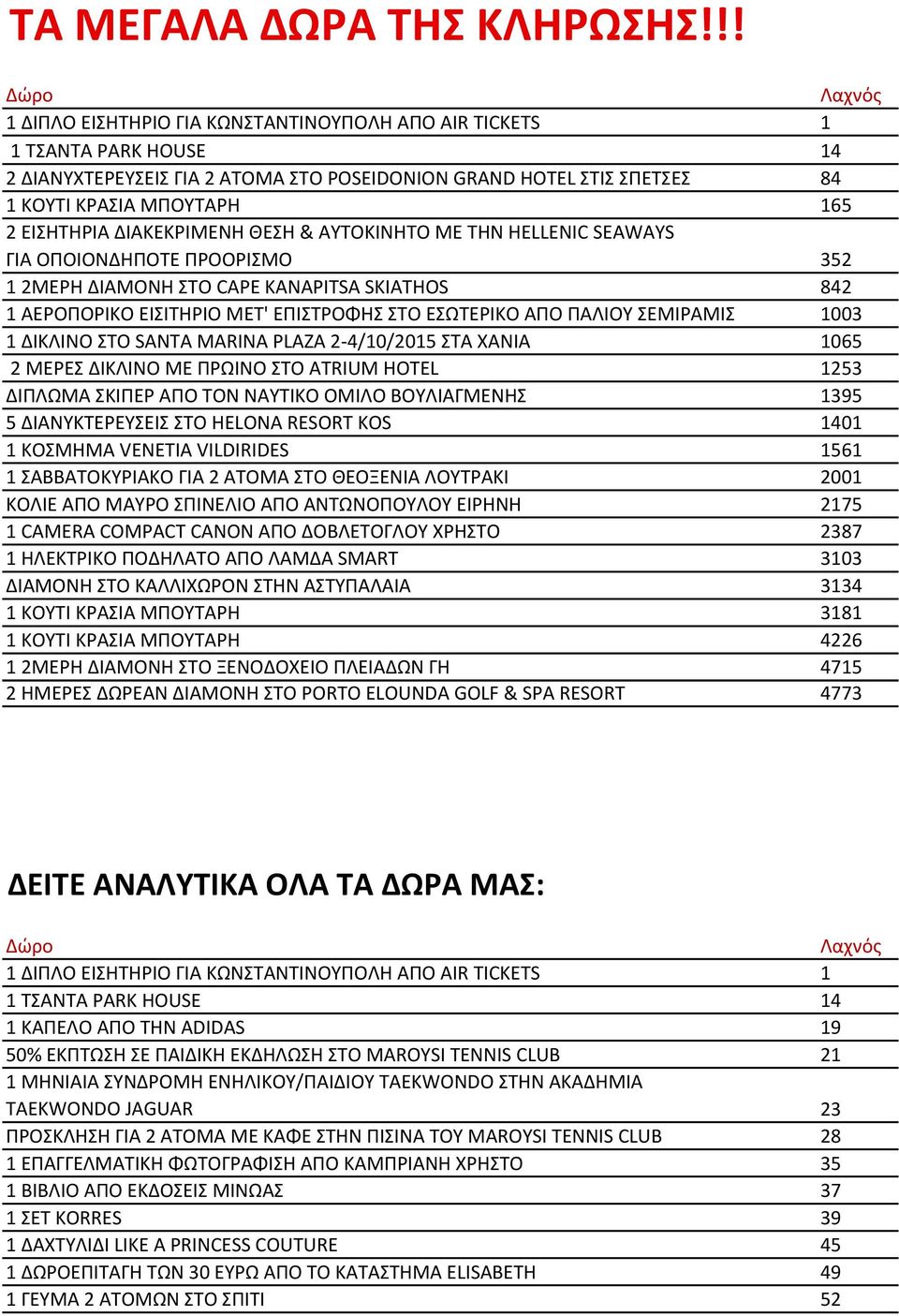 ΕΙΣΗΤΗΡΙΑ ΔΙΑΚΕΚΡΙΜΕΝΗ ΘΕΣΗ & ΑΥΤΟΚΙΝΗΤΟ ΜΕ ΤΗΝ HELLENIC SEAWAYS ΓΙΑ ΟΠΟΙΟΝΔΗΠΟΤΕ ΠΡΟΟΡΙΣΜΟ 352 1 2ΜΕΡΗ ΔΙΑΜΟΝΗ ΣΤΟ CAPE KANAPITSA SKIATHOS 842 1 ΑΕΡΟΠΟΡΙΚΟ ΕΙΣΙΤΗΡΙΟ ΜΕΤ' ΕΠΙΣΤΡΟΦΗΣ ΣΤΟ ΕΣΩΤΕΡΙΚΟ