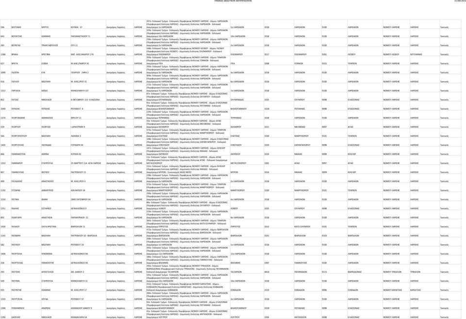 ΑΛΕΞ/ΡΟΥ 31 Δικηγόρος Λαρίσης ΛΑΡΙΣΗΣ 1312 ΓΑΡΓΑΛΑ ΧΑΪΔΩ ΜΑΝΩΛΑΚΗ 9-11Γ Δικηγόρος Λαρίσης ΛΑΡΙΣΗΣ 852 ΓΑΤΣΑΣ ΝΙΚΟΛΑΟΣ 6 ΟΚΤΩΒΡΙΟΥ 115- ΕΛΑΣΣΟΝΑ Δικηγόρος Λαρίσης ΛΑΡΙΣΗΣ 1049 ΓΕΡΑΣΗΣ ΓΕΡΑΣΗΣ ΡΟΥΣΒΕΛΤ