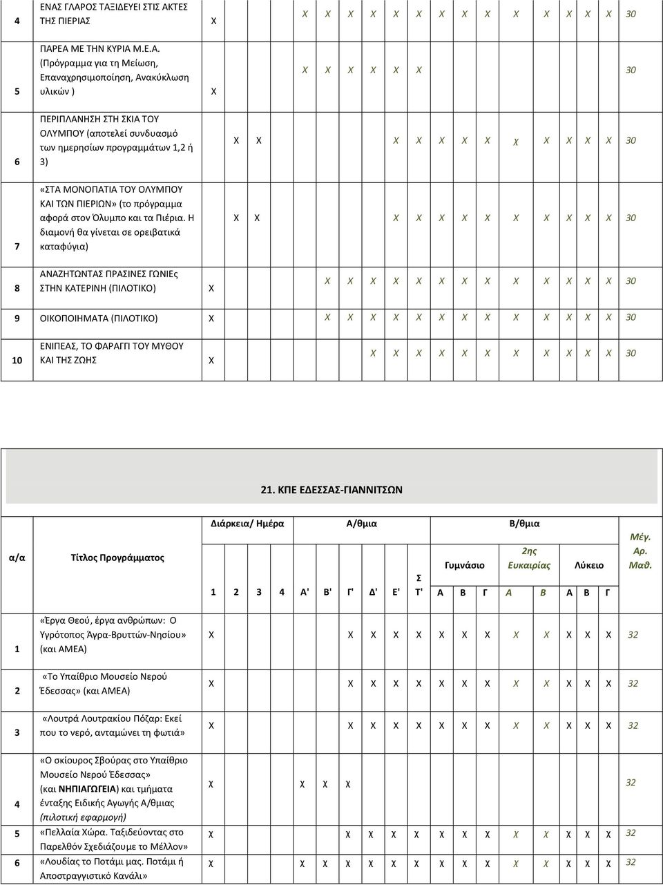 Η διαμονή θα γίνεται σε ορειβατικά καταφύγια) 0 8 ΑΝΑΖΗΤΩΝΤΑ ΠΡΑΙΝΕ ΓΩΝΙΕς ΤΗΝ ΚΑΤΕΡΙΝΗ (ΠΙΛΟΤΙΚΟ) 0 9 ΟΙΚΟΠΟΙΗΜΑΤΑ (ΠΙΛΟΤΙΚΟ) 0 0 ΕΝΙΠΕΑ, ΤΟ ΦΑΡΑΓΓΙ ΤΟΥ ΜΥΘΟΥ ΚΑΙ ΤΗ ΖΩΗ 0.