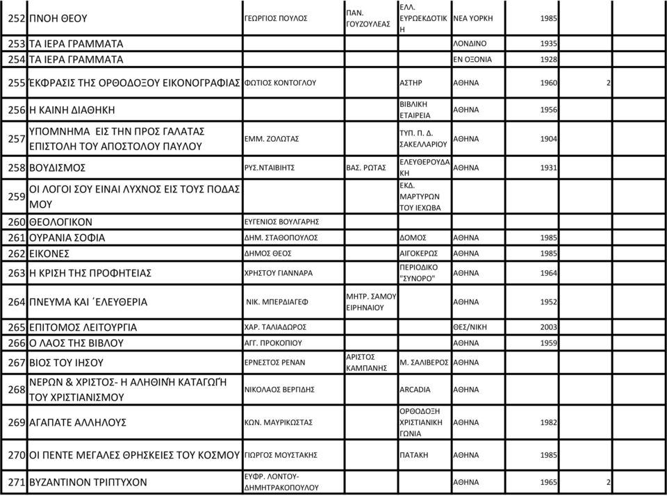 ΥΠΟΜΝΗΜΑ ΕΙΣ ΤΗΝ ΠΡΟΣ ΓΑΛΑΤΑΣ ΕΠΙΣΤΟΛΗ ΤΟΥ ΑΠΟΣΤΟΛΟΥ ΠΑΥΛΟΥ ΕΜΜ. ΖΟΛΩΤΑΣ 258 ΒΟΥΔΙΣΜΟΣ ΡΥΣ.ΝΤΑΙΒΙΗΤΣ ΒΑΣ. ΡΩΤΑΣ 259 ΟΙ ΛΟΓΟΙ ΣΟΥ ΕΙΝΑΙ ΛΥΧΝΟΣ ΕΙΣ ΤΟΥΣ ΠΟΔΑΣ ΜΟΥ ΒΙΒΛΙΚΗ ΕΤΑΙΡΕΙΑ Π. Δ.