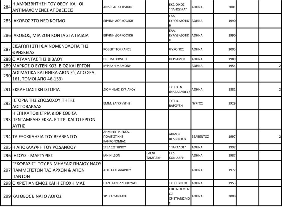 ΕΥΡΩΕΚΔΟΤΙΚ Η ΑΘΗΝΑ 2001 ΑΘΗΝΑ 1990 ΑΘΗΝΑ 1990 ΕΙΣΑΓΩΓΗ ΣΤΗ ΦΑΙΝΟΜΕΝΟΛΟΓΙΑ ΤΗΣ 287 ΘΡΗΣΚΕΙΑΣ ROBERT TORRANCE ΨΥΧΟΓΙΟΣ ΑΘΗΝΑ 2005 288 Ο ΆΤΛΑΝΤΑΣ ΤΗΣ ΒΙΒΛΟΥ DR TIM DOWLEY ΠΕΡΓΑΜΟΣ ΑΘΗΝΑ 1989 289 ΜΑΡΚΟΣ