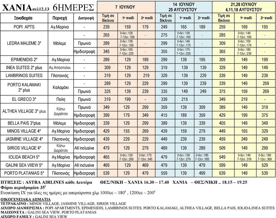 Μαρίνα 239 159 179 249 165 189 259 169 195 LEDRA MALEME 3* Μάλεµε 265 Πρωινό 289 Hµιδιατροφή 345 06ετ.:129 712ετ.:159 06ετ.: 712ετ.:169 06ετ.:165 712ετ.:225 275 299 355 06ετ.: 712ετ.:165 06ετ.