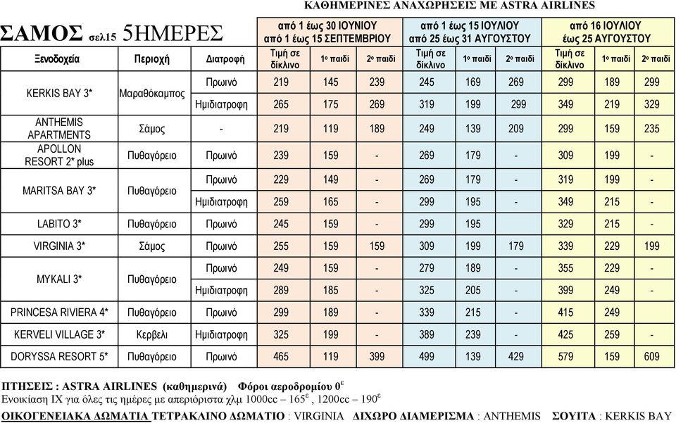 Πυθαγόρειο Πρωινό 239 159 269 179 309 199 Πυθαγόρειο Πρωινό 229 149 269 179 319 199 Ηµιδιατροφη 259 165 299 195 349 215 LABITO 3* Πυθαγόρειο Πρωινό 245 159 299 195 329 215 VIRGINIA 3* Σάµος Πρωινό