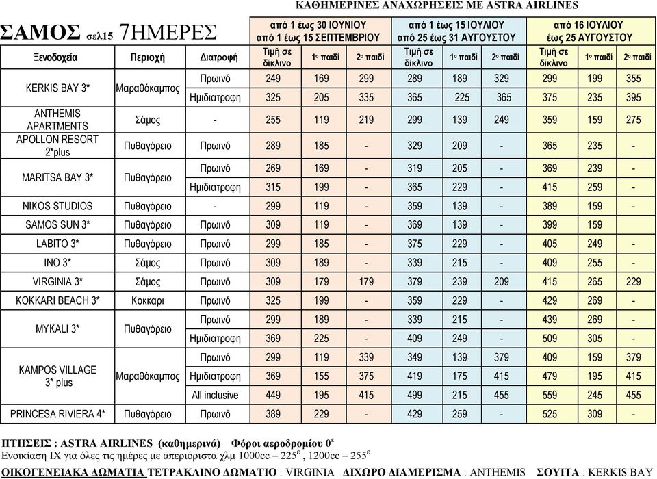 ΑΥΓΟΥΣΤΟΥ Πρωινό 249 169 299 289 189 329 299 199 355 Ηµιδιατροφη 325 205 335 365 225 365 375 235 395 Σάµος 255 119 219 299 249 359 159 275 Πυθαγόρειο Πρωινό 289 185 329 209 365 235 Πυθαγόρειο Πρωινό