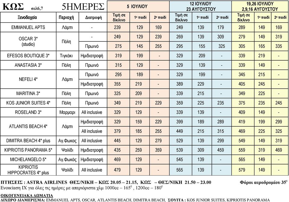 Hµιδιατροφή 355 219 389 229 405 245 MARITINA 3* Πόλη Πρωινό 325 209 339 215 349 225 KOS JUNIOR SUITES 4* Πόλη Πρωινό 349 219 229 359 225 235 375 235 245 ROSELAND 3* Μαρµαρι All inclusive 329 129 339