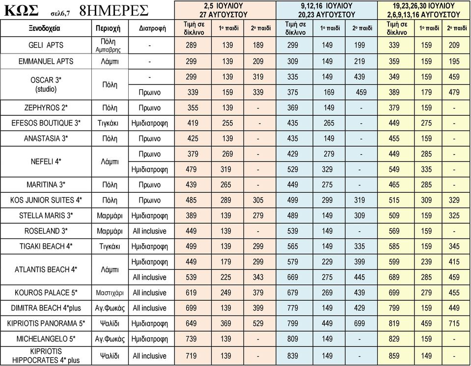 Hµιδιατροφη 419 255 435 265 449 275 ANASTASIA 3* Πόλη Πρωινο 425 435 149 455 159 NEFELI 4* Λάµπι Πρωινο 379 269 429 279 449 285 Hµιδιατροφη 479 319 529 329 549 335 MARITINA 3* Πόλη Πρωινο 439 265 449