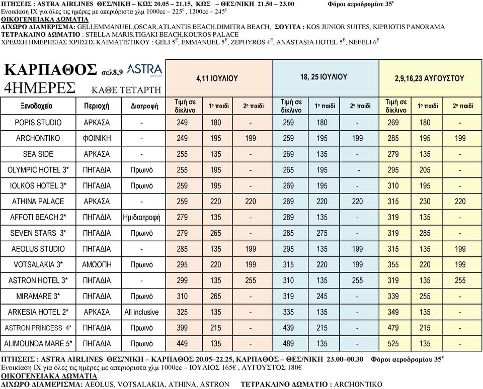 : KOS JUNIOR SUITES, KIPRIOTIS PANORAMA ΤΕΤΡΑΚΛΙΝΟ ΩΜΑΤΙΟ : STELLA MARIS,TIGAKI BEACH,KOUROS PALACE ΧΡΕΩΣΗ ΗΜΕΡΗΣΙΑΣ ΧΡΗΣΗΣ ΚΛΙΜΑΤΙΣΤΙΚΟΥ : GELI 5 Ε, ΕΜΜΑΝUEL 5 Ε, ZEPHYROS 4 Ε, ANASTASIA HOTEL 5 Ε,