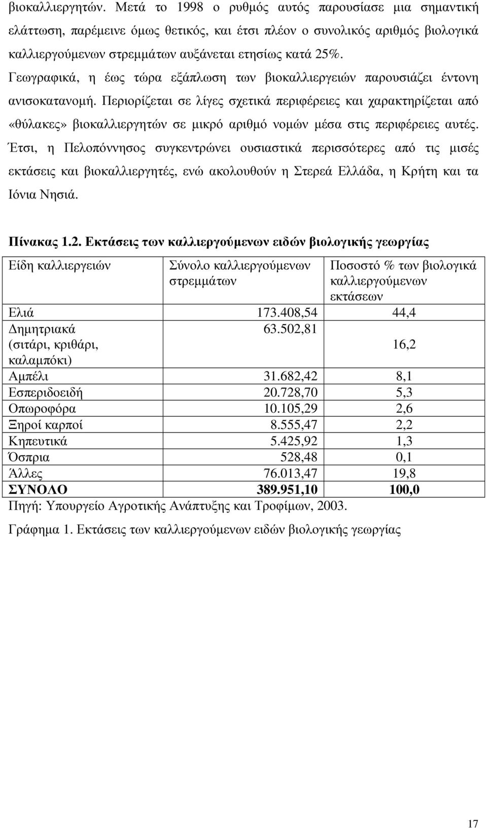 Γεωγραφικά, η έως τώρα εξάπλωση των βιοκαλλιεργειών παρουσιάζει έντονη ανισοκατανοµή.