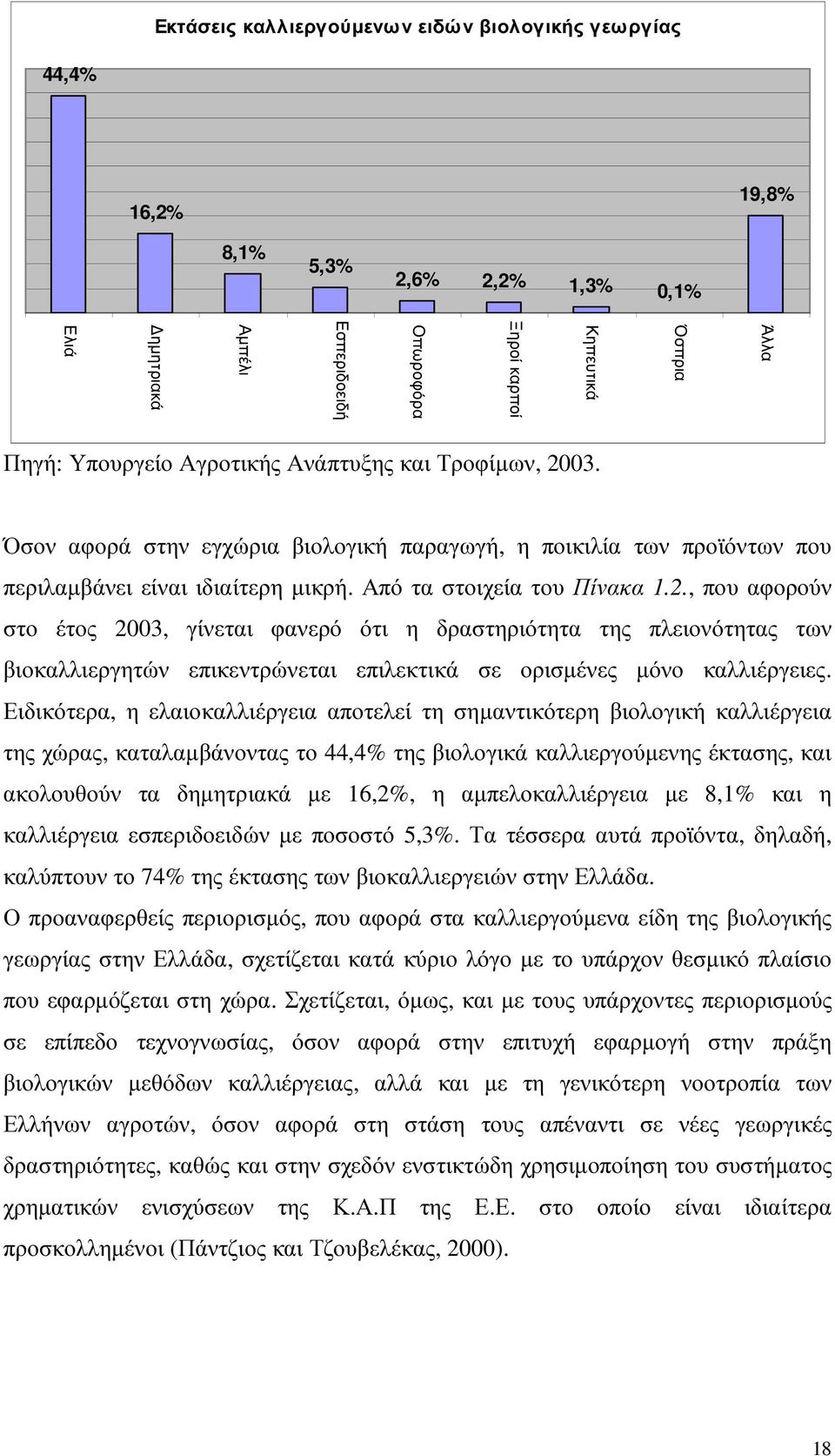 Ειδικότερα, η ελαιοκαλλιέργεια αποτελεί τη σηµαντικότερη βιολογική καλλιέργεια της χώρας, καταλαµβάνοντας το 44,4% της βιολογικά καλλιεργούµενης έκτασης, και ακολουθούν τα δηµητριακά µε 16,2%, η