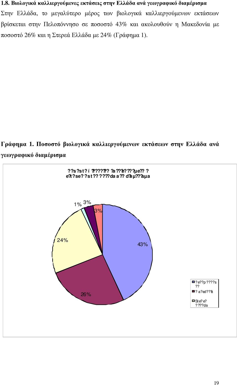 η Στερεά Ελλάδα µε 24% (Γράφηµα 1). Γράφηµα 1.