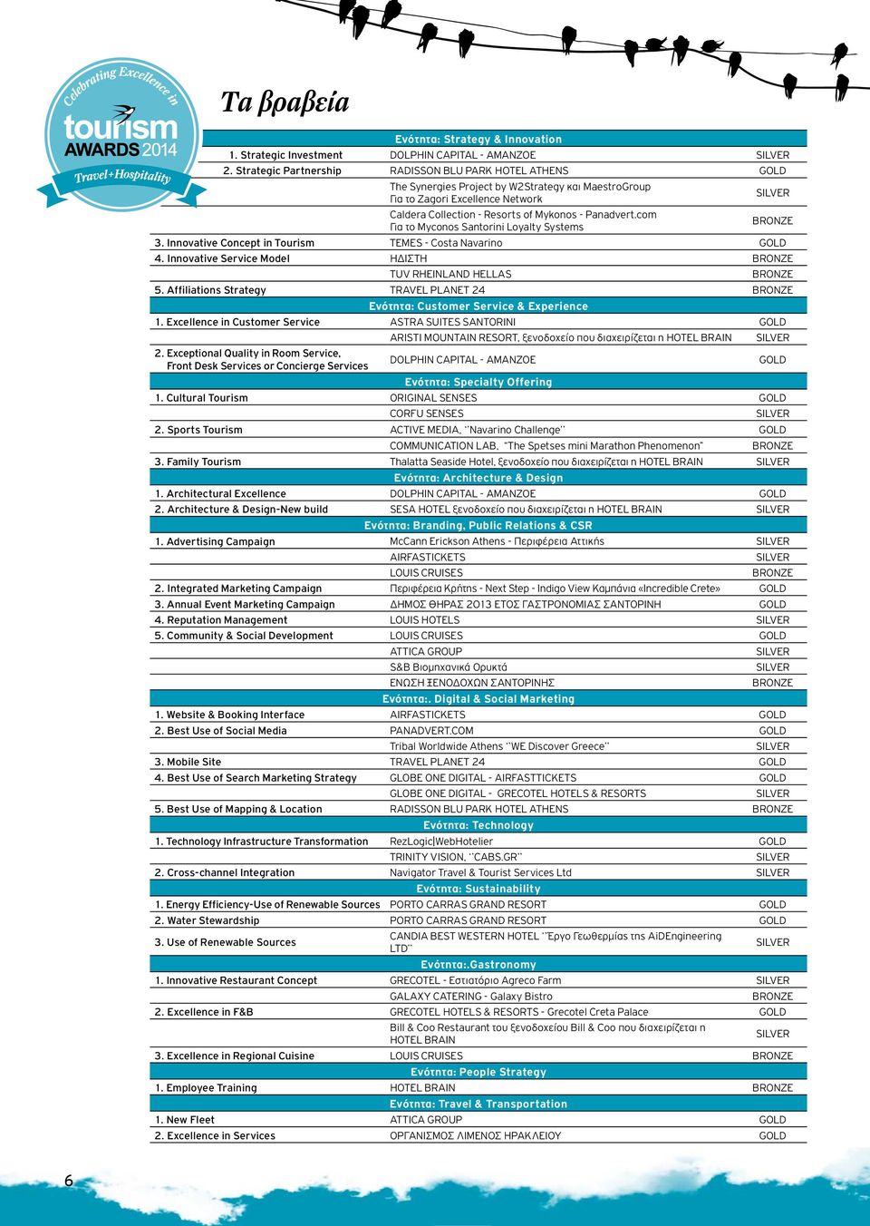 Panadvert.com Για το Myconos Santorini Loyalty Systems BRONZE 3. Innovative Concept in Tourism TEMES - Costa Navarino GOLD 4. Innovative Service Model ΗΔΙΣΤΗ BRONZE TUV RHEINLAND HELLAS BRONZE 5.