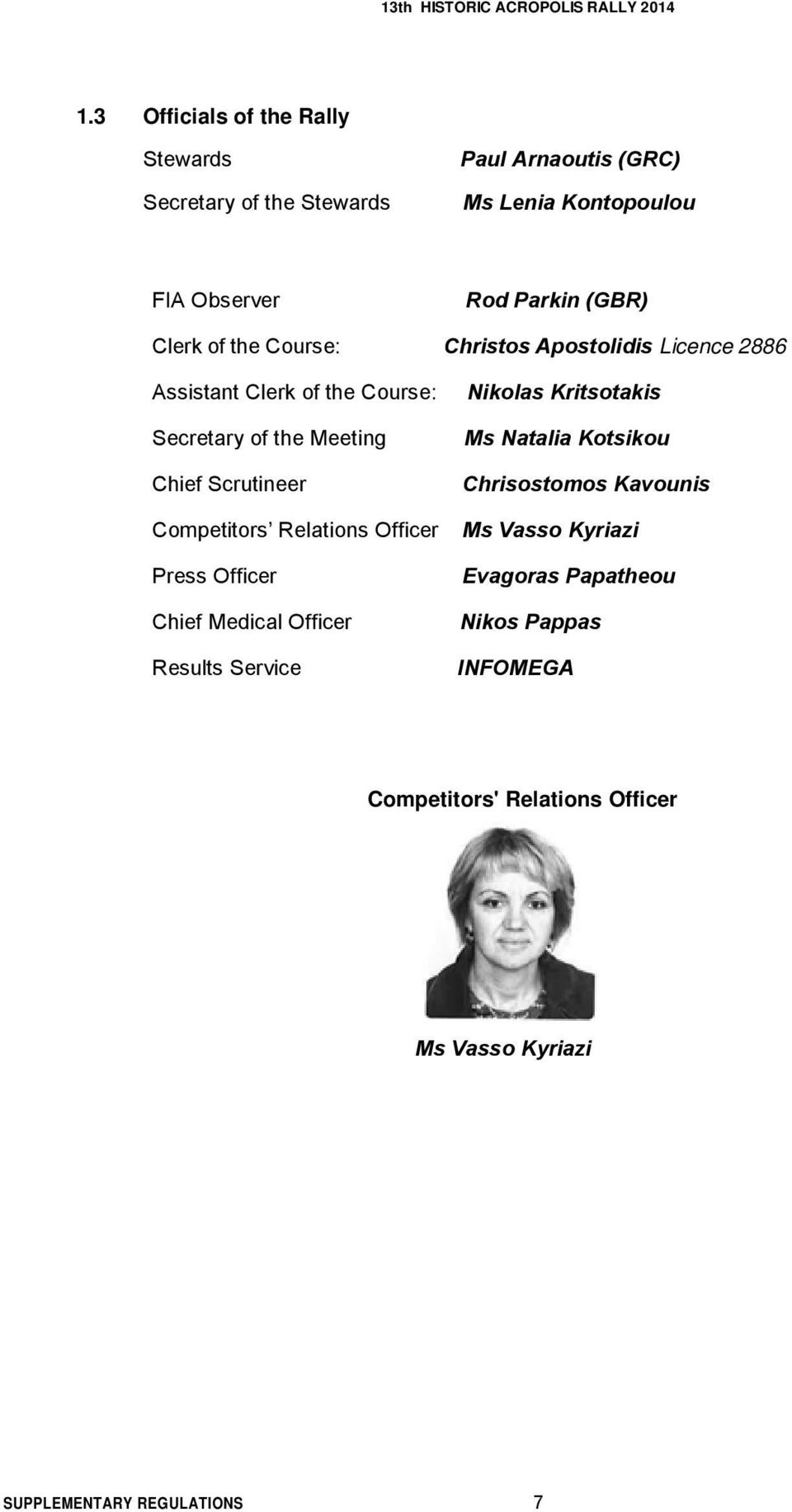 the Course: Christos Apostolidis Licence 2886 Assistant Clerk of the Course: Secretary of the Meeting Chief Scrutineer Competitors Relations