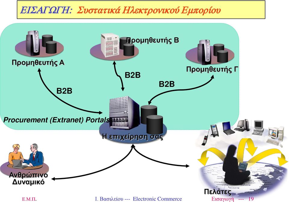 (Extranet) Portals Η επιχείρηση σας Ανθρώπινο Δυναμικό