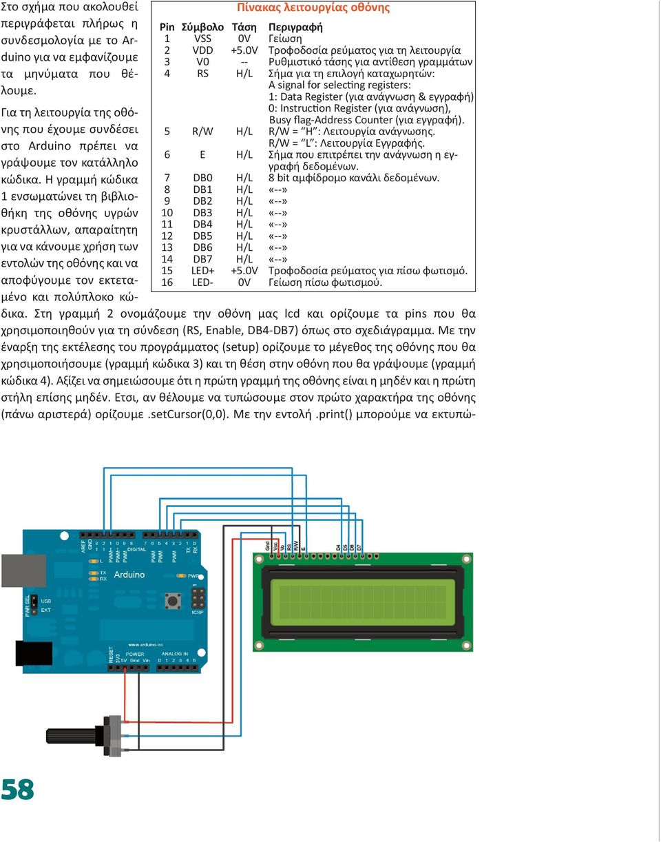 Η γραμμή κώδικα 1 ενσωματώνει τη βιβλιοθήκη της οθόνης υγρών κρυστάλλων, απαραίτητη για να κάνουμε χρήση των εντολών της οθόνης και να αποφύγουμε τον εκτεταμένο και πολύπλοκο κώ- Πίνακας λειτουργίας
