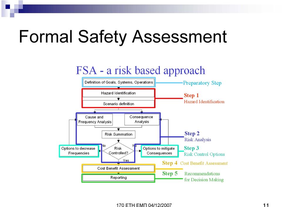 Assessment