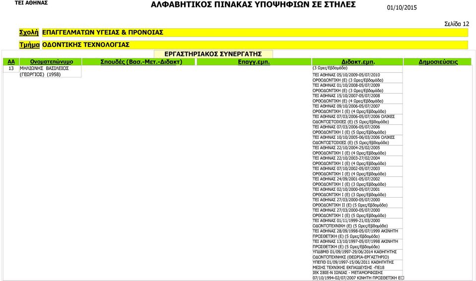 10/10/2005-06/03/2006 ΟΛΙΚΕΣ ΟΔΟΝΤΟΣΤΟΙΧΙΕΣ (Ε) (5 ΤΕΙ ΑΘΗΝΑΣ 22/10/2004-25/02/2005 ΟΡΘΟΔΟΝΤΙΚΗ Ι (Ε) (4 ΤΕΙ ΑΘΗΝΑΣ 22/10/2003-27/02/2004 ΟΡΘΟΔΟΝΤΙΚΗ Ι (Ε) (4 ΤΕΙ ΑΘΗΝΑΣ 07/10/2002-05/07/2003