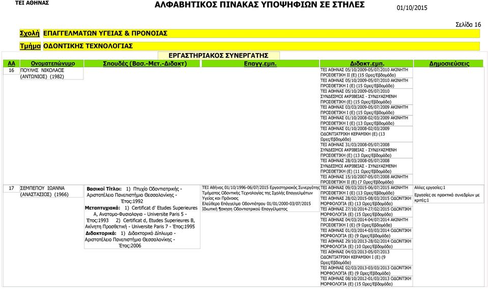 ΤΕΙ ΑΘΗΝΑΣ 01/10/2008-02/03/2009 ΟΔΟΝΤΙΑΤΡΙΚΗ ΚΕΡΑΜΙΚΗ (Ε) (13 ΤΕΙ ΑΘΗΝΑΣ 31/03/2008-05/07/2008 ΣΥΝΔΕΣΜΟΙ ΑΚΡΙΒΕΙΑΣ - ΣΥΝΔΥΑΣΜΕΝΗ ΠΡΟΣΘΕΤΙΚΗ (Ε) (13 ΤΕΙ ΑΘΗΝΑΣ 28/03/2008-05/07/2008 ΣΥΝΔΕΣΜΟΙ