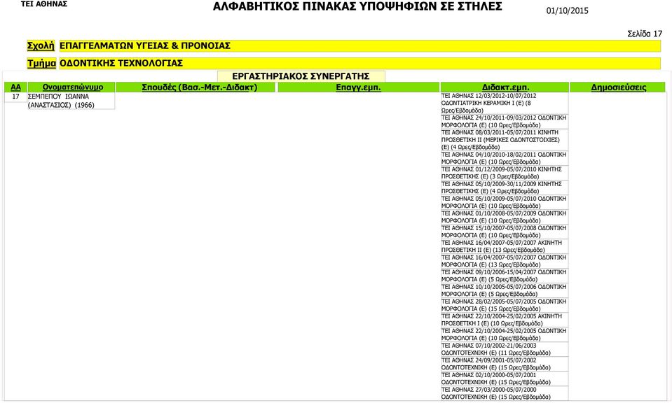 ΑΘΗΝΑΣ 05/10/2009-30/11/2009 ΚΙΝΗΤΗΣ ΠΡΟΣΘΕΤΙΚΗΣ (Ε) (4 ΤΕΙ ΑΘΗΝΑΣ 05/10/2009-05/07/2010 ΟΔΟΝΤΙΚΗ ΜΟΡΦΟΛΟΓΙΑ (Ε) (10 ΤΕΙ ΑΘΗΝΑΣ 01/10/2008-05/07/2009 ΟΔΟΝΤΙΚΗ ΜΟΡΦΟΛΟΓΙΑ (Ε) (10 ΤΕΙ ΑΘΗΝΑΣ