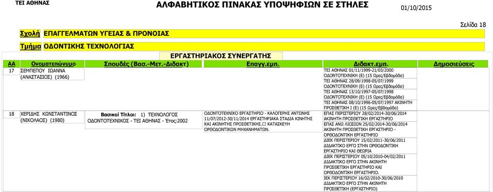 ΤΕΙ ΑΘΗΝΑΣ 01/11/1999-21/03/2000 ΟΔΟΝΤΟΤΕΧΝΙΚΗ (Ε) (15 ΤΕΙ ΑΘΗΝΑΣ 28/09/1998-05/07/1999 ΟΔΟΝΤΟΤΕΧΝΙΚΗ (Ε) (15 ΤΕΙ ΑΘΗΝΑΣ 13/10/1997-05/07/1998 ΟΔΟΝΤΟΤΕΧΝΙΚΗ (Ε) (15 ΤΕΙ ΑΘΗΝΑΣ 08/10/1996-05/07/1997